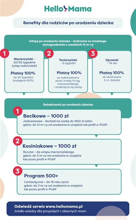 infografika: benefity adventných kalendárov pre rozvoj dieťaťa (trpezlivosť, zmysly, logika, prekvapenie)