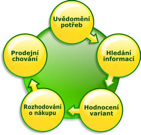 Schéma: Rozhodovací proces pre vyplatenie sviatku