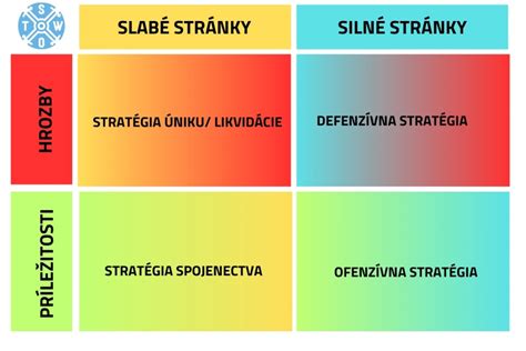 schéma prípravy smútočného príhovoru: analýza vzťahu, zbieranie spomienok, štruktúrovanie textu, nácvik prednesu