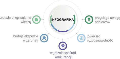 Infografika anglickej svadobnej terminológie