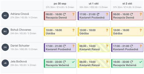 Diagram: Rozvrhnutie pracovných zmien a minimálne odpočinky