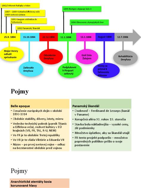 infografika: časová os príprav stužkovej slávnosti od výberu sály až po samotný program