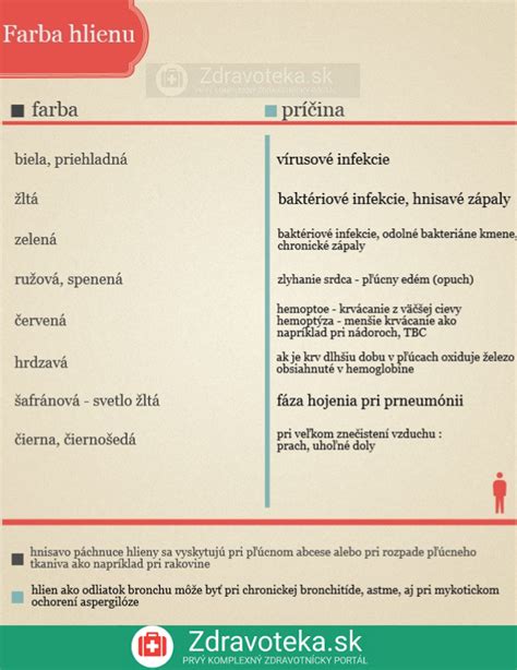 Infografika: Kľúčové symboly a farby mena Lívia