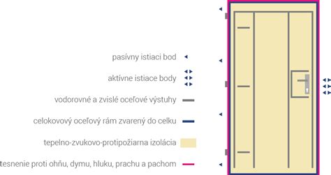 Schéma označenia dverí kriedou s letopočtom a písmenami C+M+B