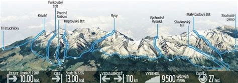Zasnežené tatranské štíty a lyžiarske stredisko
