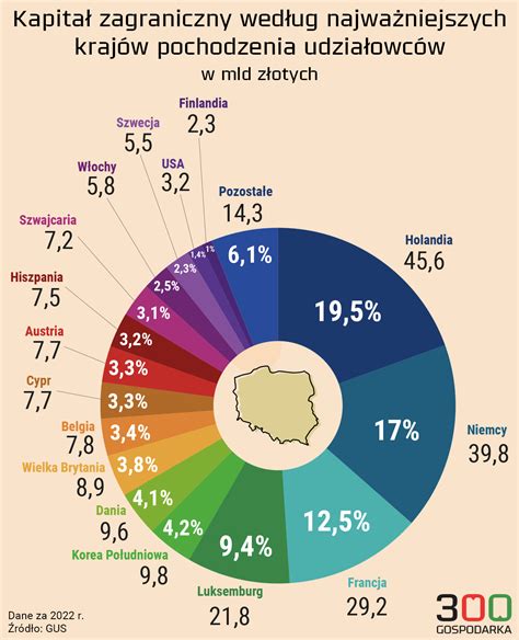 Infografika o výhodách aktuálnych zmlúv o správe a spoločenstve