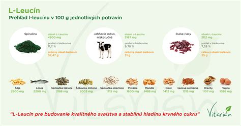 Infografika: prínosy zelenej listovej zeleniny