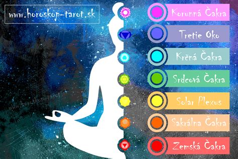 Infografika s vyobrazením čakier a prúdenia energie v tele