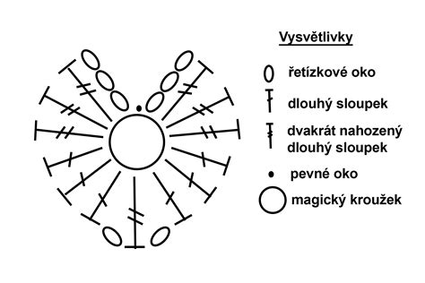 Návod na háčkované krídla anjelika