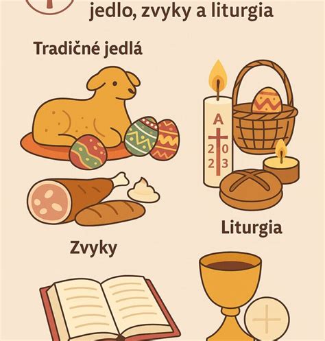 Schéma liturgického kalendára veľkonočného trojdnia: Zelený štvrtok, Veľký piatok a Biela sobota.