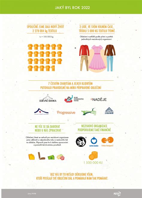 Infografika zobrazujúca jednotlivé časti chlapčenského krstného kompletu