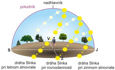 Infografika: Porovnanie časov východu a západu slnka počas letného slnovratu