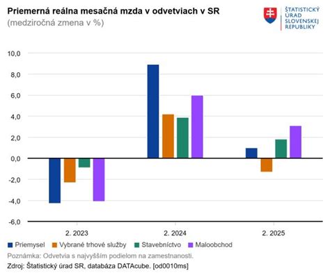 Infografika: porovnanie civilného a cirkevného sobáša na Slovensku