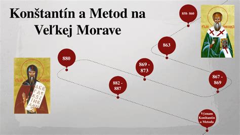 Schéma cyrilometodskej misie na Veľkej Morave a vplyvu na východné kresťanstvo