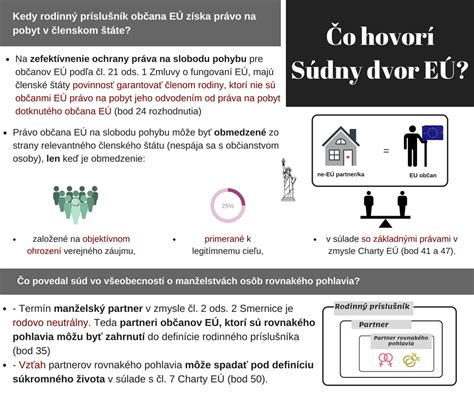 infografika znázorňujúca právny status párov rovnakého pohlavia v krajinách EÚ