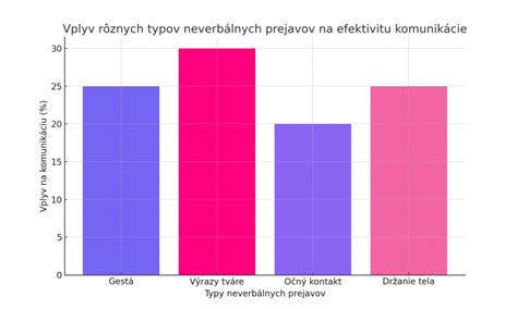 graf porovnávajúci podporu registrovaných partnerstiev v rôznych vekových skupinách