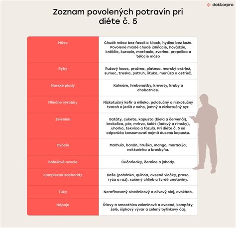 infografika nevhodných a vhodných ingrediencií pre detskú tortu