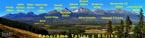 Panoráma Vysokých Tatier so zasneženými svahmi