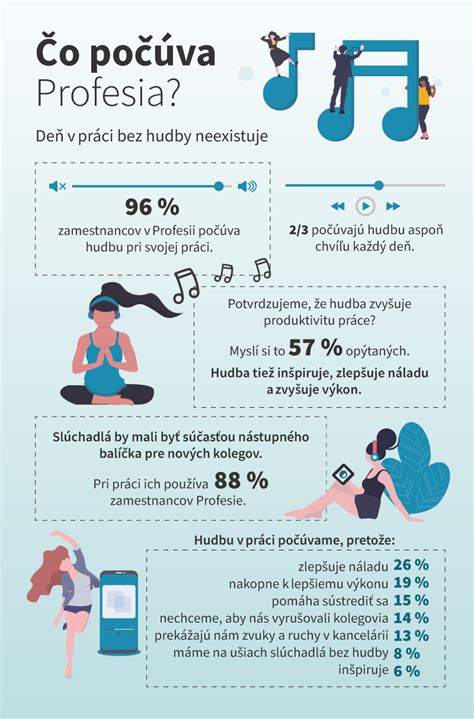 Infografika švédskej kultúry: hudba, umenie, dizajn