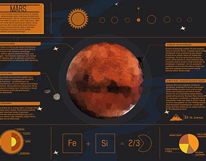 infografika s planétami Mars a Pluto a znameniami Panny a Býka
