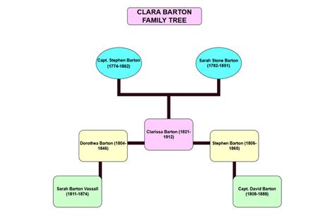 Portrét Clary Barton, zakladateľky Amerického Červeného kríža