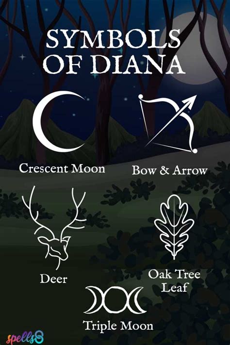Infographic or illustration showing Diana, the Roman goddess, with symbols of the moon, hunt, and nature.