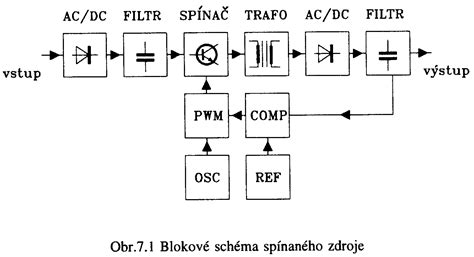Schéma zotrvačníka a jeho komponentov