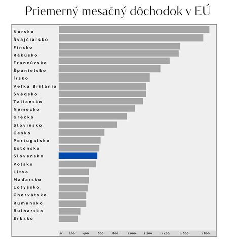Inforgrafika: Schéma výpočtu 13. dôchodku na základe výšky riadneho dôchodku