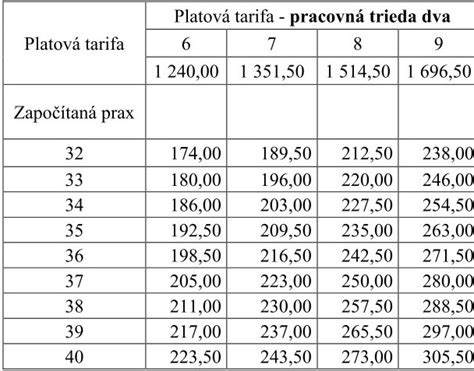 Schéma: Prehľad nárokov zamestnancov pri práci vo sviatok (mzdové zvýhodnenie vs. náhradné voľno)