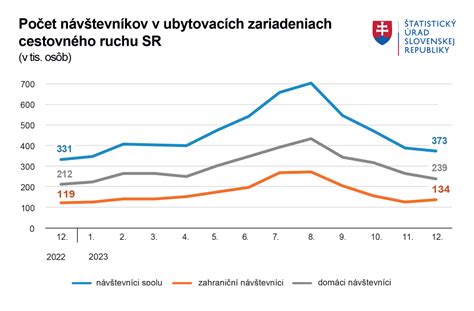 Infografika štatistiky zápasov a návštevnosti Steel Arény za roky 2006-2011