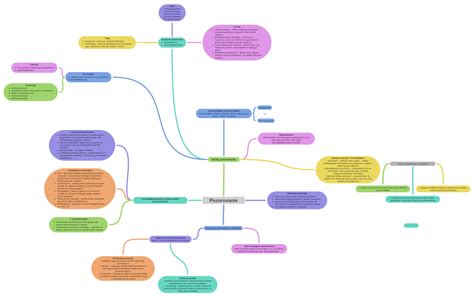 infografika znázorňujúca proces výberu darčeka: opýtanie sa, pozorovanie záujmov, výber kategórie (zážitok, vec, ručná výroba)