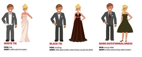Ilustrácia rôznych typov dress code na pozvánke