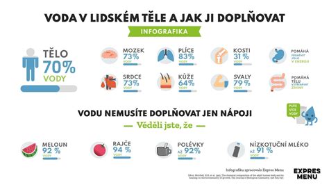 Infografika vysvetľujúca význam písmen v mene