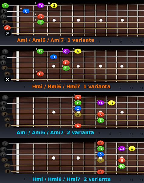 schéma základných gitarových akordov C, Ami, Dmi a G pre sprievod vianočných piesní