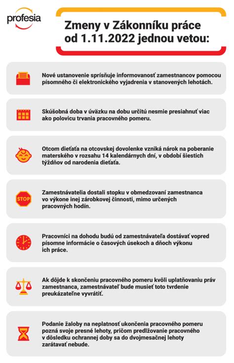 Schematická infografika: Prehľad postáv a ich vzťahov na svadbe
