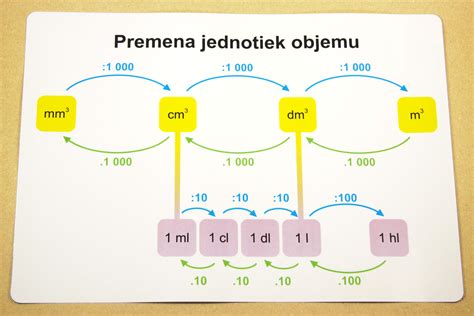 tabuľka porovnania intenzity a objemu pri rôznych tréningových metódach