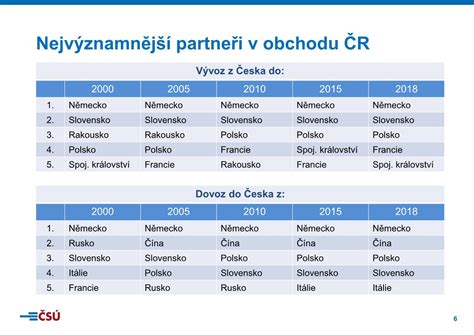 Vstup do obchodu zdobený vianočnými girlandami, svetelnou reťazou a veľkou mašľou