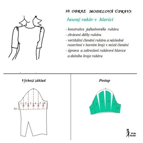Detailná schéma techník pánskeho strihu a úpravy fúzov v profesionálnom salóne
