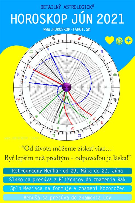 Astrologická schéma s planétou Saturn a znameniami Lev a Strelec