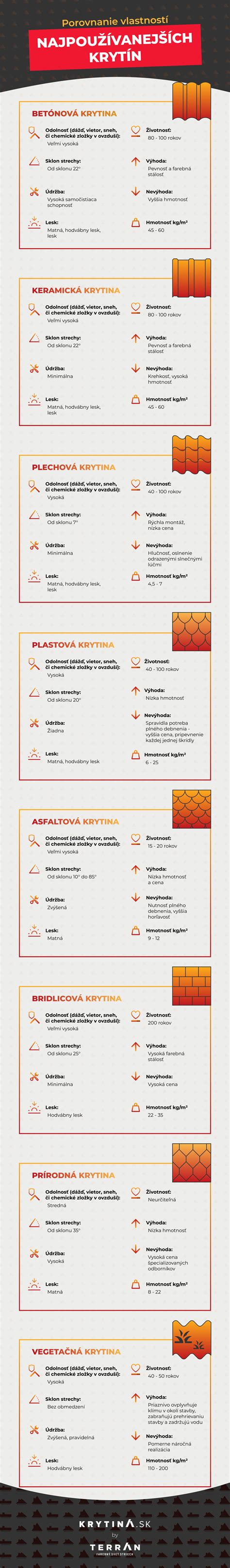 infografika: porovnanie bezlepkových múk a ich vlastností