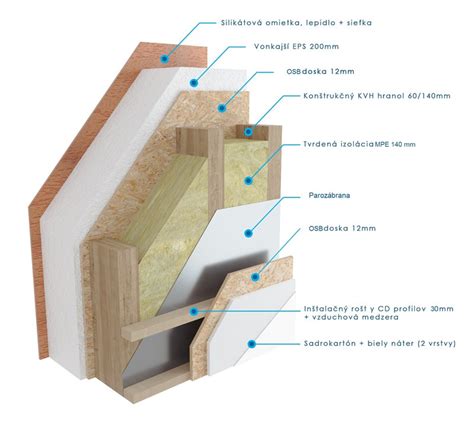 Schéma založenia ohňa v zimných podmienkach a konštrukcia odrazovej steny