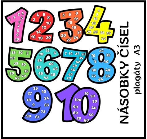 Ilustrácia: farebné čísla a symboly numerológie, s dôrazom na číslo 3