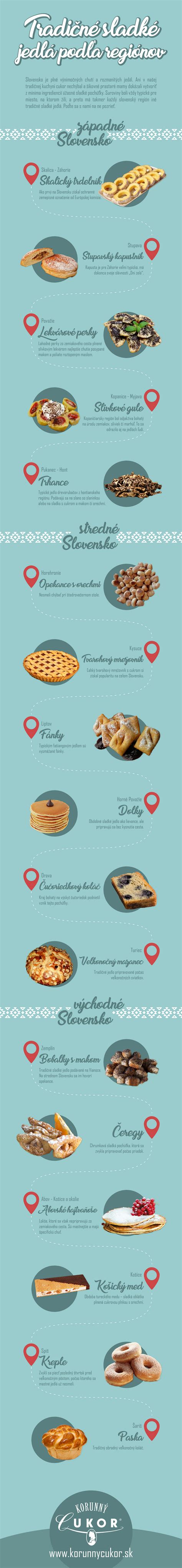 infografika tradičných vianočných jedál podľa regiónov Slovenska