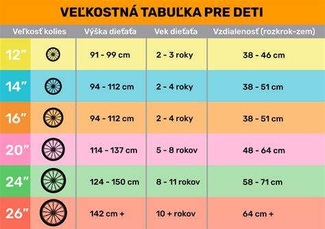 Infografika s radami, ako správne zmerať dieťa a vybrať vhodnú veľkosť kostýmu