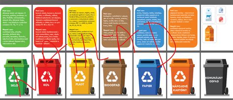 Schéma: Výhody DIY kostýmov - úspora peňazí, rozvoj kreativity, spoločná rodinná aktivita a ekologická recyklácia materiálov.