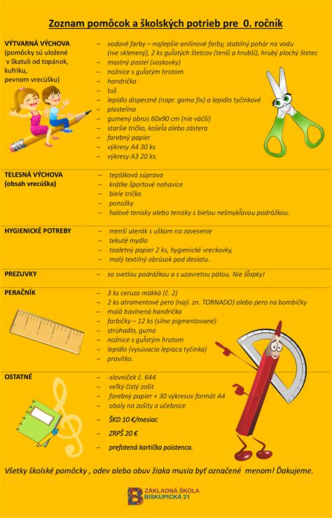 Infografika: Zoznam základných potrieb pre domáce tvorenie kostýmov (textil, lepidlo, papier, farby).