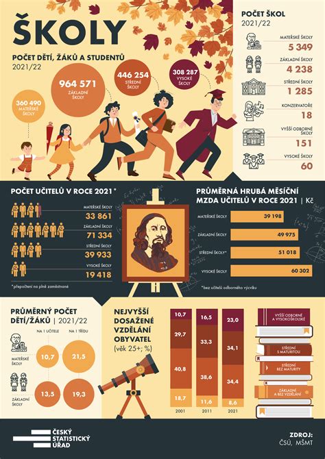 Infografika o obezite psov