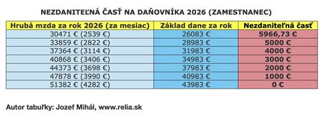 Porovnanie nárokov pri práci vo sviatok: hodinoví vs. mesačne odmeňovaní zamestnanci