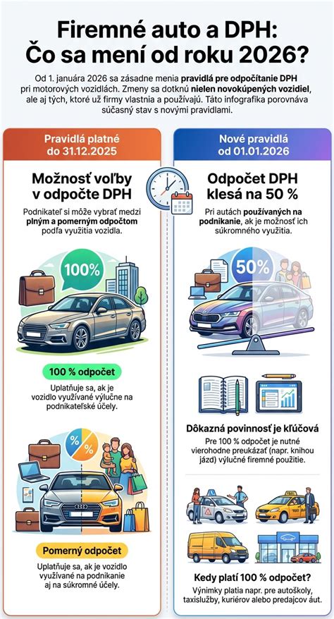Infografika zobrazujúca kľúčové pravidlá pre nákladnú dopravu v EÚ vrátane limitov a povinných prestávok