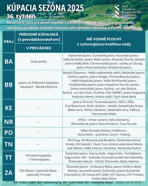 Mapa znázorňujúca rozloženie obchodných prevádzok a svadobných salónov v oblasti Trenčína